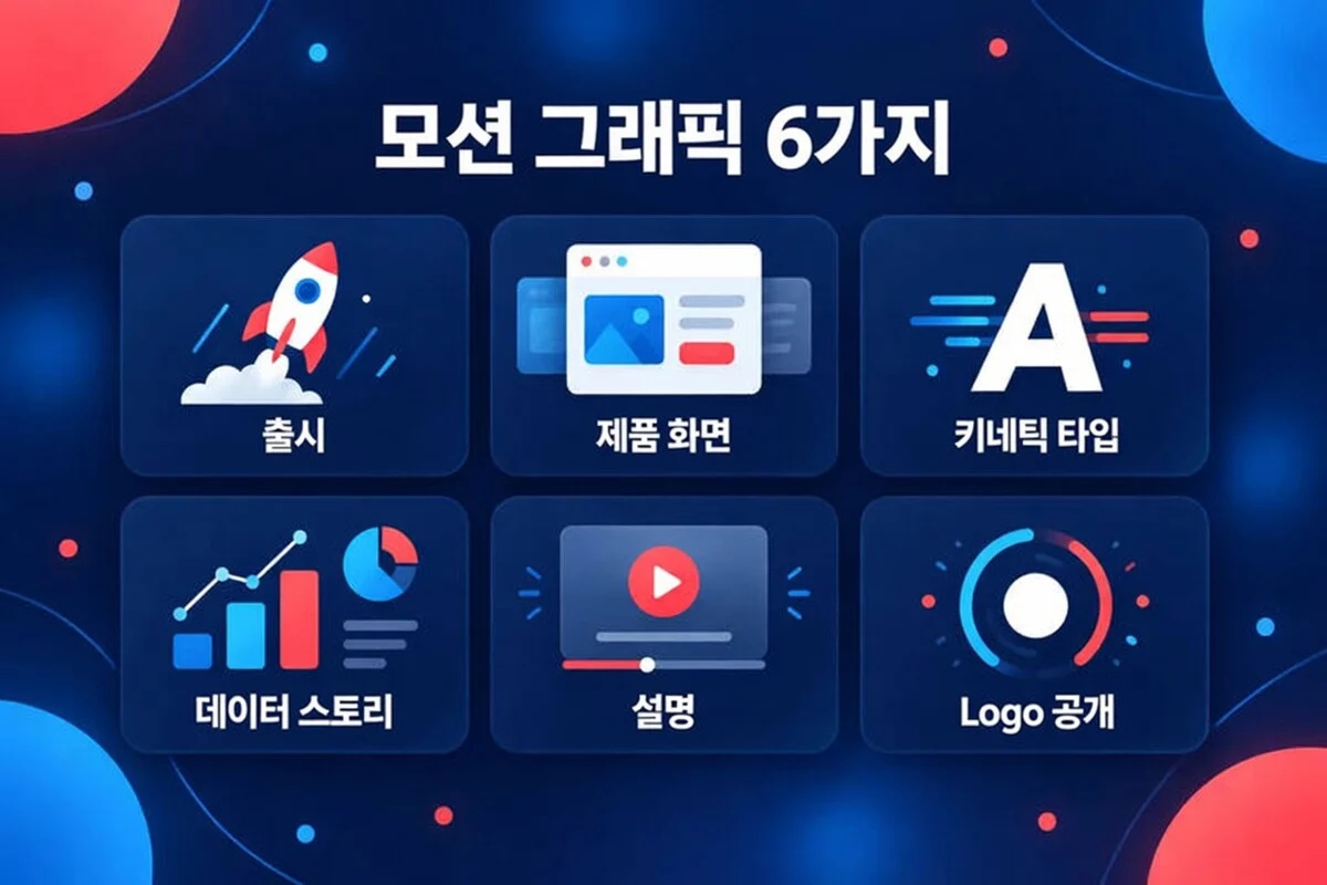 모션 그래픽 6가지 유형: 런치, 제품 화면, 키네틱 타입, 데이터 스토리, 설명 영상, 로고 리빌