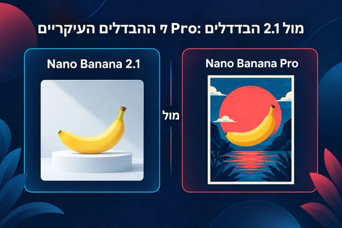השוואה זה לצד זה של Nano Banana 2.1 מול Nano Banana Pro: מודל יומיומי במחיר נמוך יותר מול מודל מקצועי ממוקד פרטים