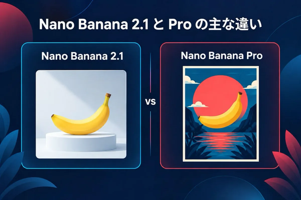 Nano Banana 2.1 と Nano Banana Pro の違いを並べて比較した図です。低価格で日常的な制作に向くモデルと、細部を重視するプロ向けモデルを示しています。