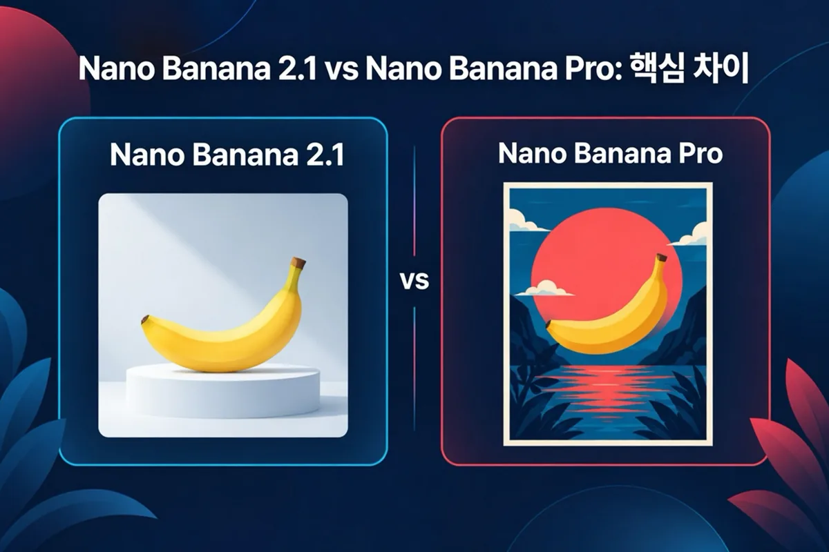 Nano Banana 2.1 vs Nano Banana Pro 비교: 가격이 낮은 일상 작업용 모델과 세부 표현에 중점을 둔 전문 작업용 모델