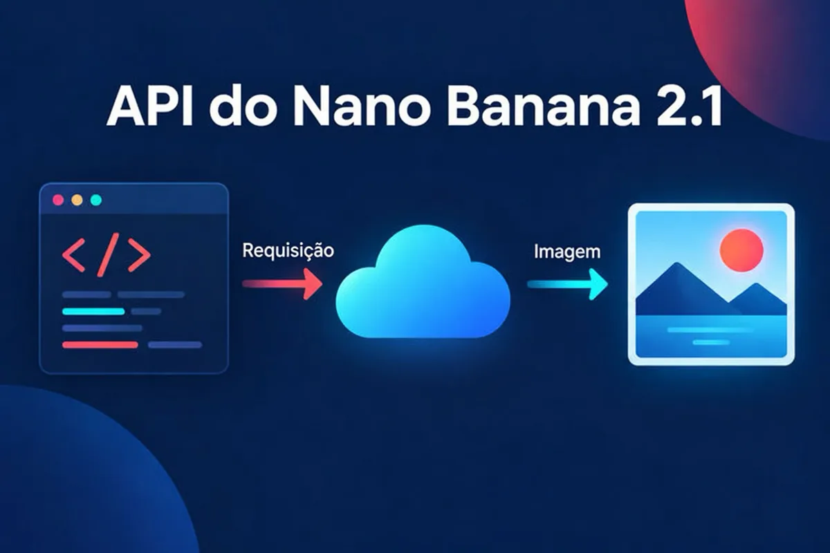Diagrama de uma aplicação enviando um prompt e imagens de referência à API do Nano Banana 2.1 e recebendo uma imagem gerada