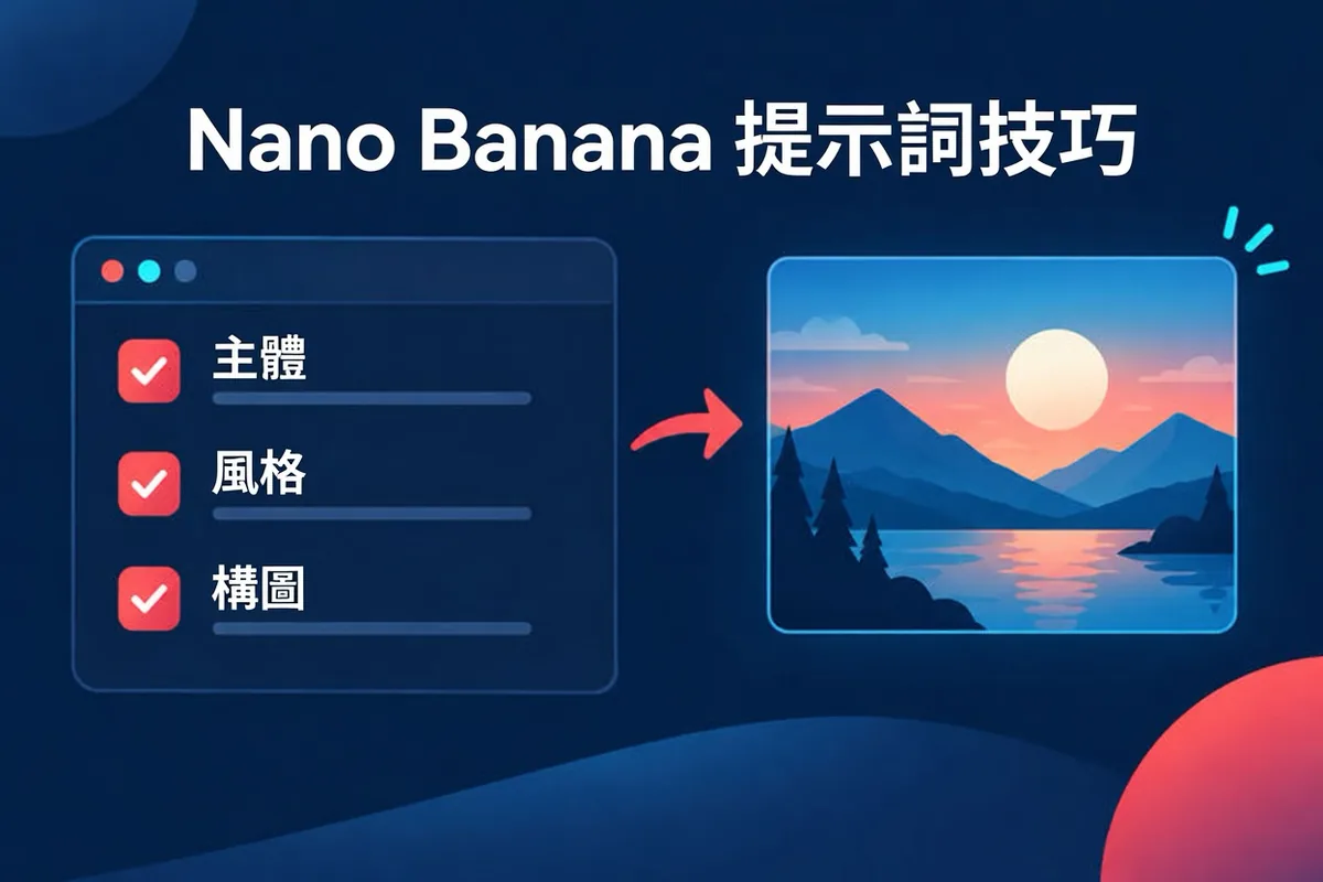 Nano Banana 提示詞檢查清單示意圖：主體、場景、光線、相機角度、文字與參考圖片用途