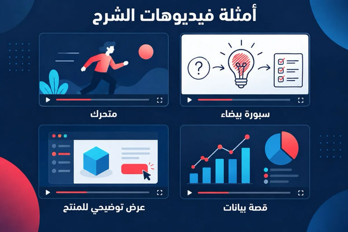 شبكة من أمثلة فيديوهات الشرح تُظهر أنماطًا بصرية مختلفة: مشاهد متحركة، وتسلسل بنمط السبورة البيضاء، وجولة معتمدة على الشاشة، ومشهد رسم بياني.