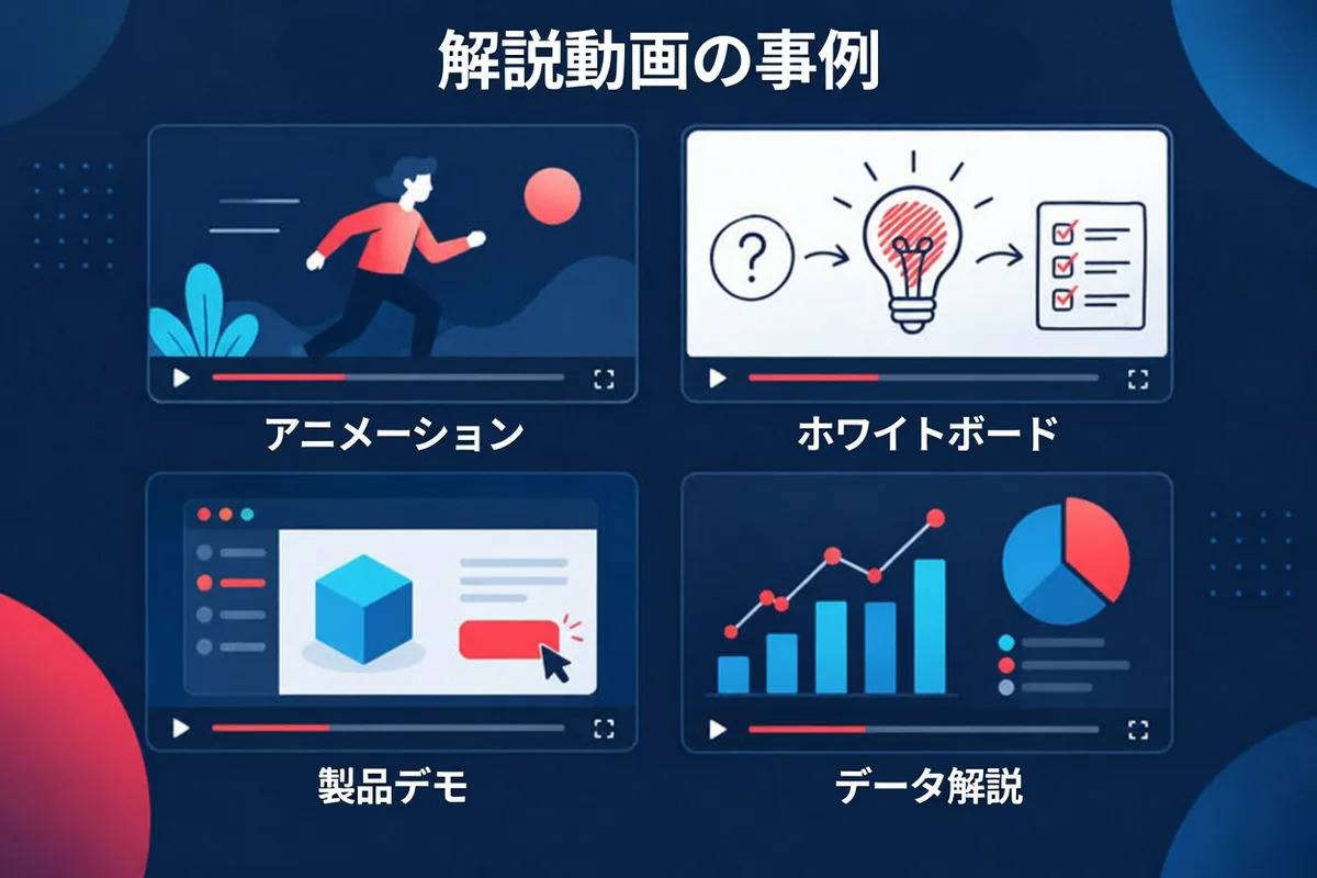 解説動画の表現例を並べた図です。アニメーション、ホワイトボード風の説明、画面を使った操作案内、グラフのシーンを示しています。