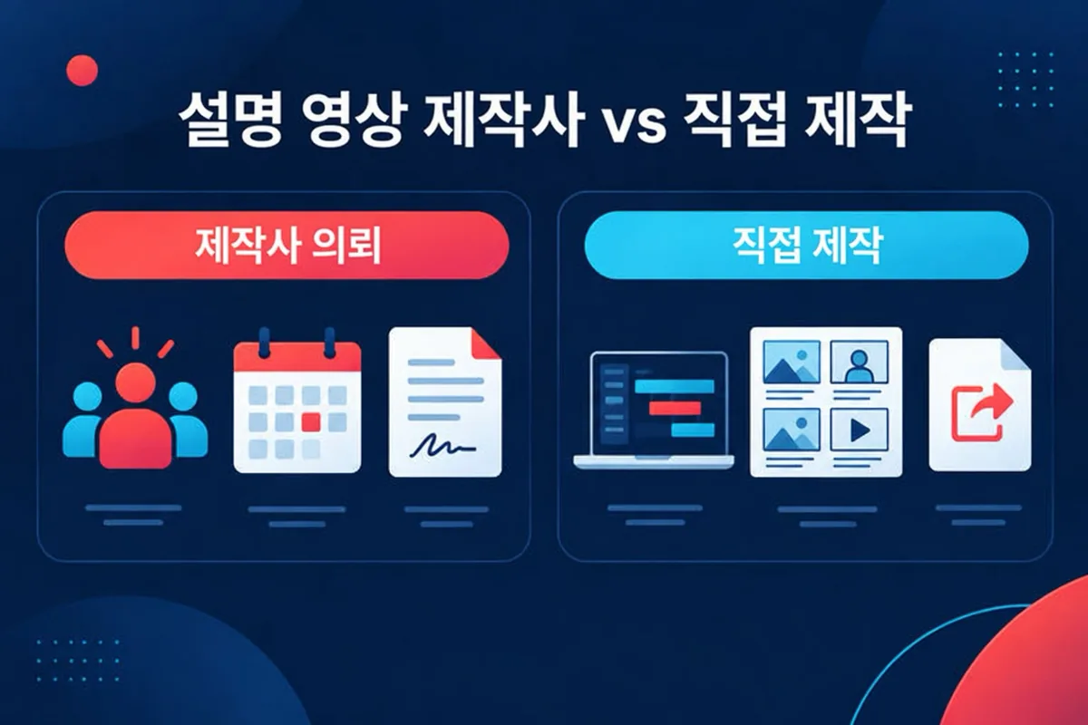설명 영상 제작사에 의뢰하는 방식과 직접 사용하는 도구로 제작하는 방식을 나란히 비교한 이미지입니다.