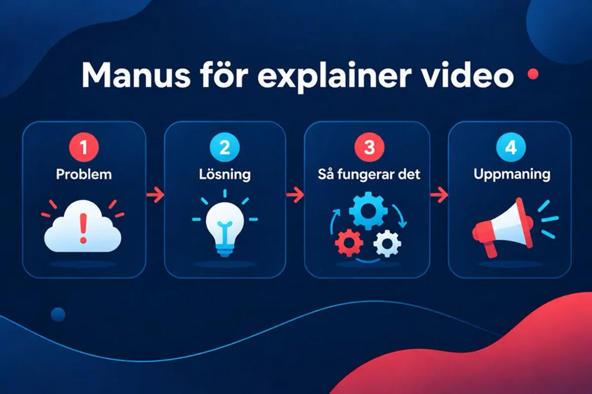 En fyrdelad struktur för ett explainer video-manus: problemet, lösningen, hur det fungerar och uppmaningen till handling.
