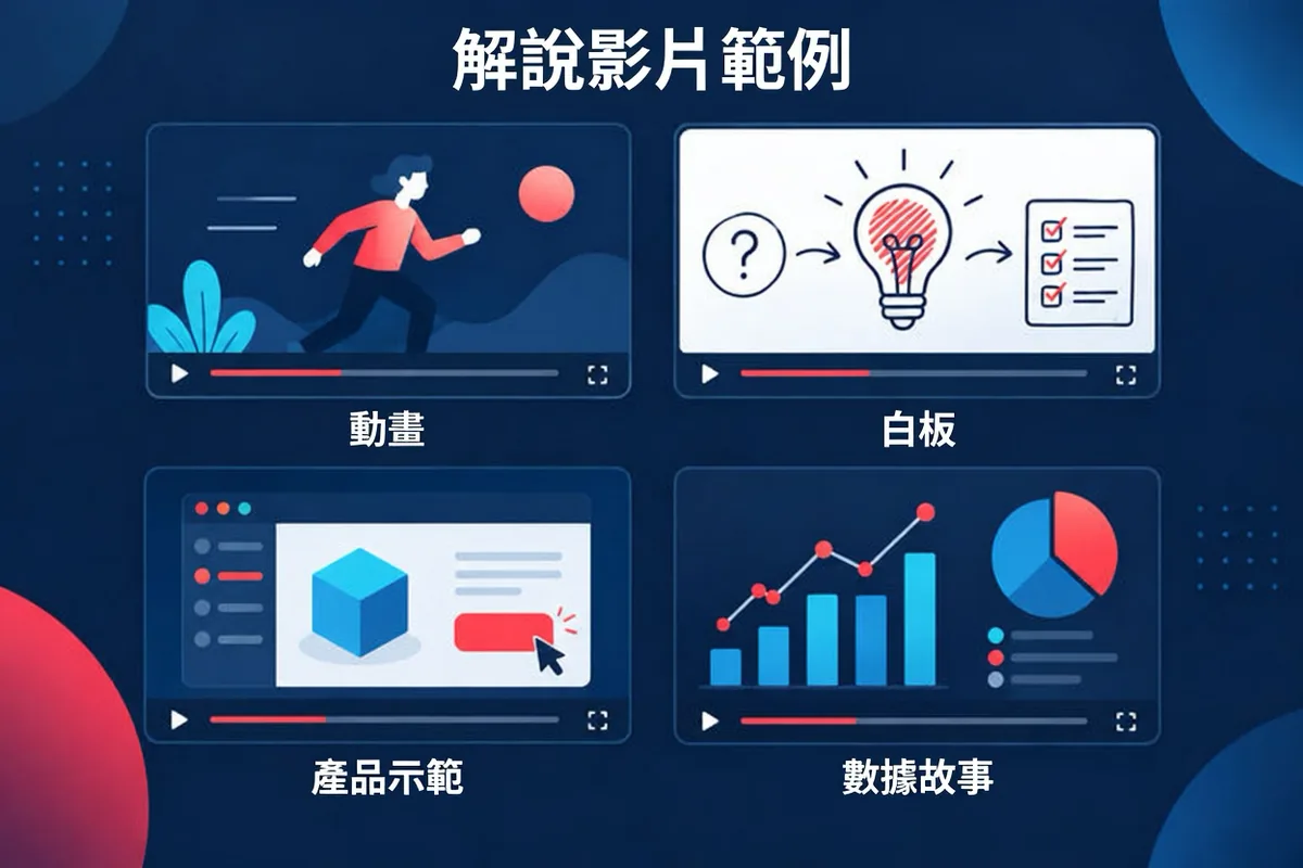 以格狀排列的解說影片範例，呈現動畫場景、白板風格流程、螢幕操作導覽與圖表場景。