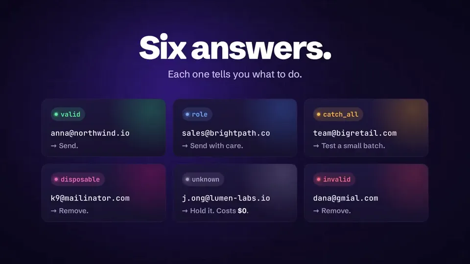 Form and Integration Launch Video, Original video