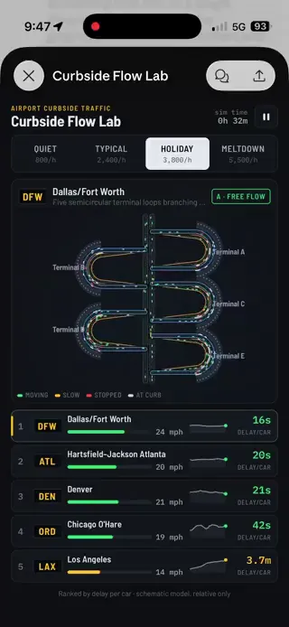 Traffic Flow Simulator UI ఉదాహరణ