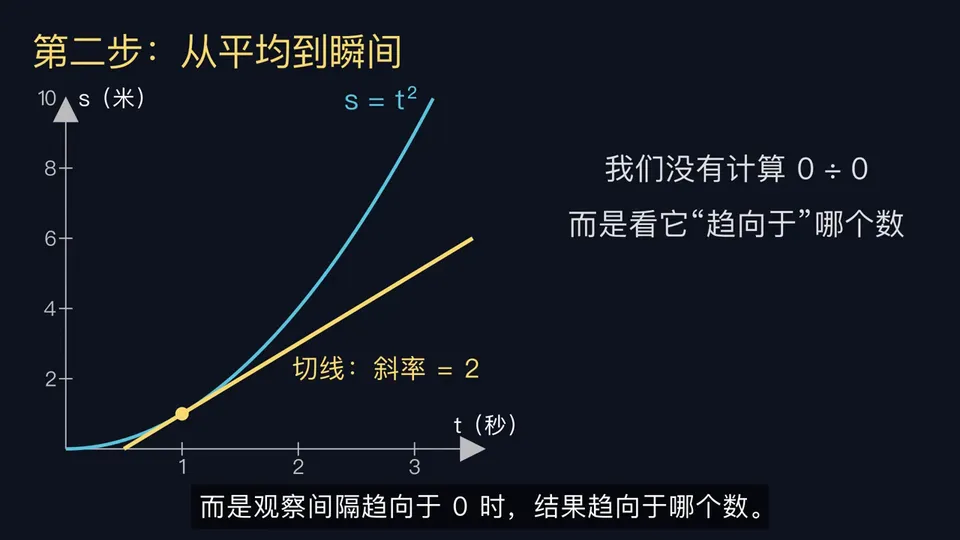 Explaining the Derivative, Original video