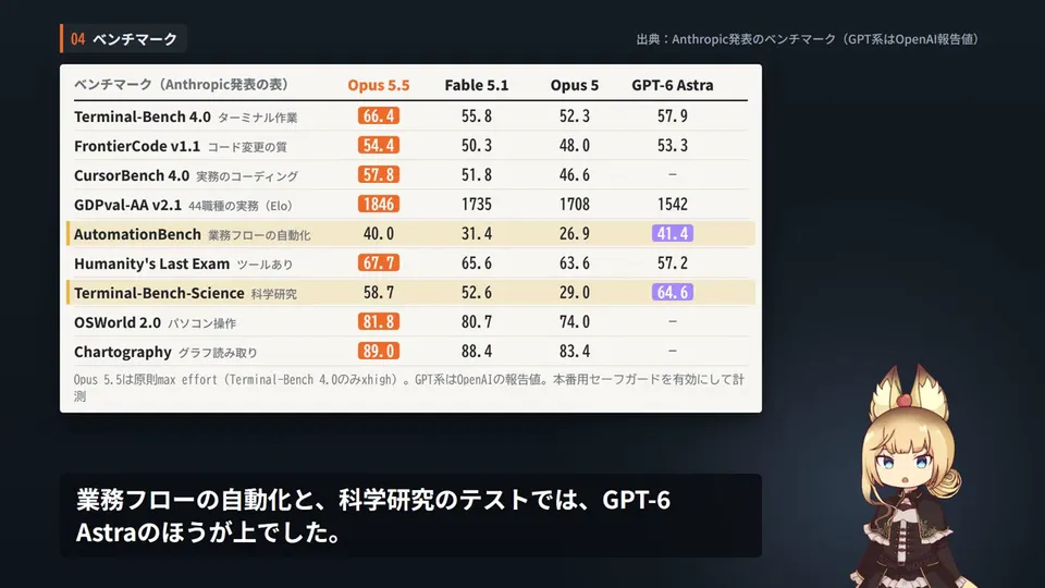 Anime-Hosted Slide Explainer, Original video