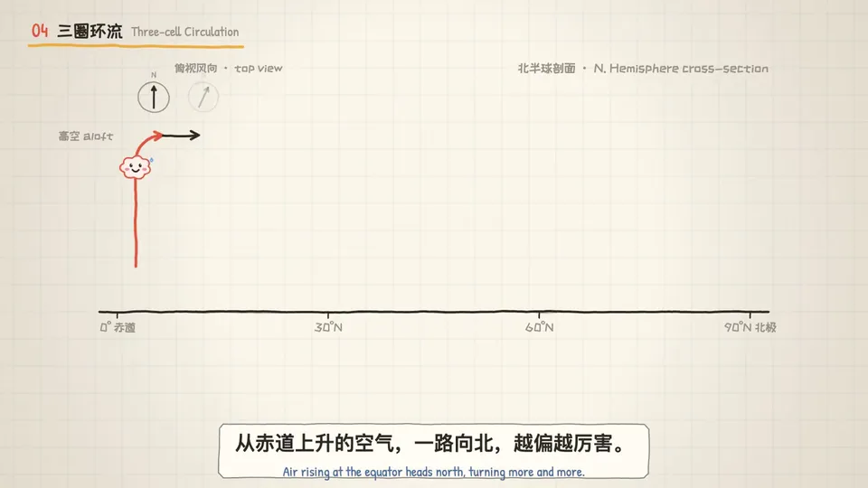 Warm Paper Line Art Explainers, Original video