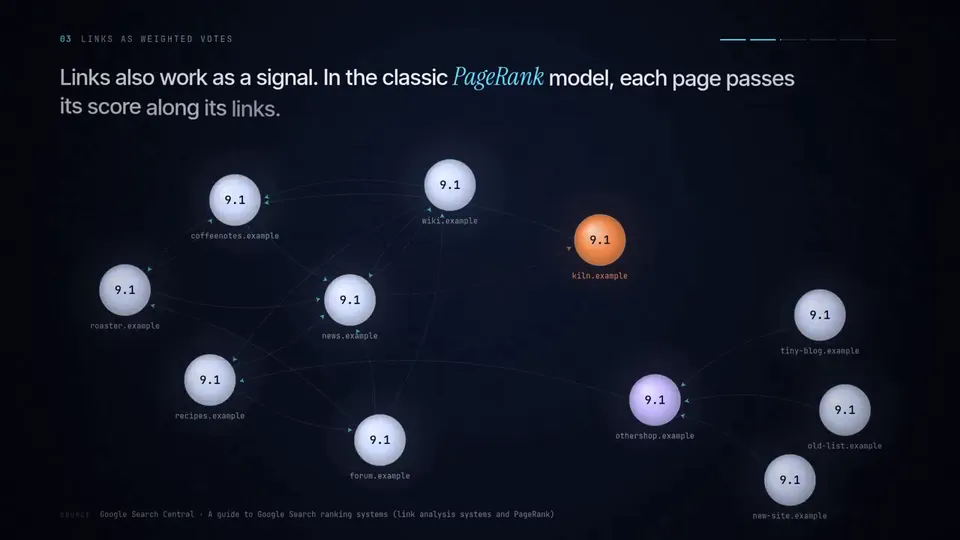 Network Mechanism Explainer, Original video