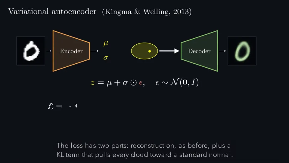 Visual lessons on a dark canvas, Original video