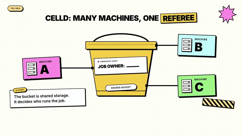 Shared Ownership Diagrams, Original video