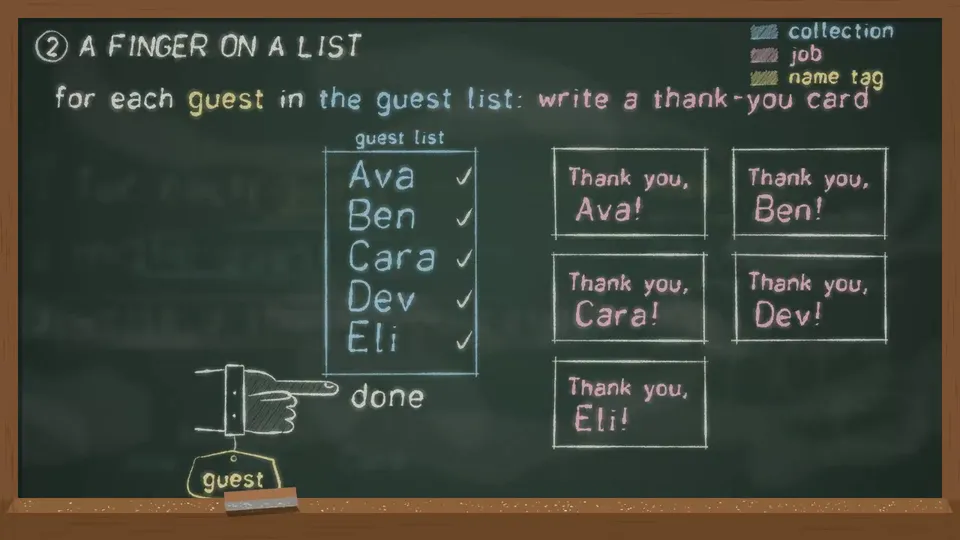 A Rule on the Chalkboard, Original video