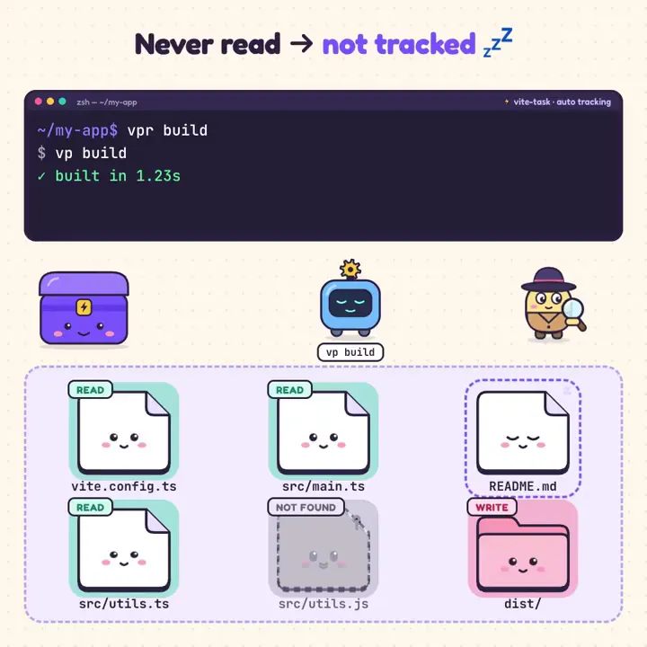 File Character Process Explainers, Original video