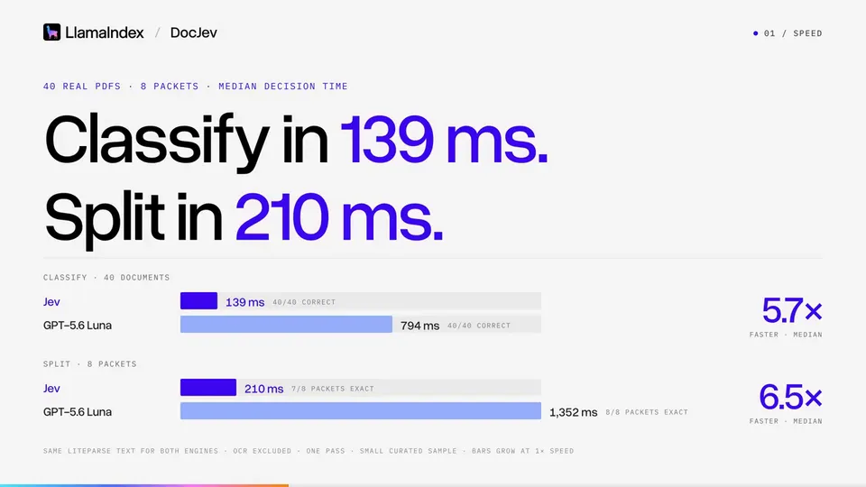 Benchmark Proof Teaser, Original video