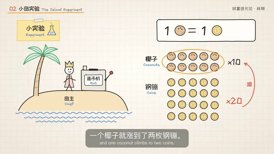 Illustrated Educational Lessons, Original video