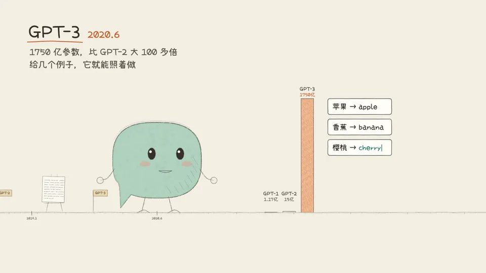 Hand-Drawn Paper Timeline Explainer, Original video