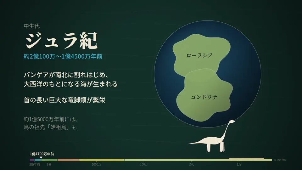 Calendar and Timeline Explainer, Original video