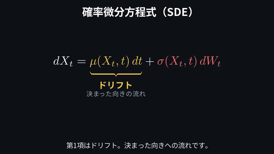 SDE Educational Explainer Videos, Original video
