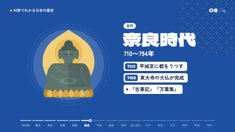 Flat Illustration Timeline, Original video