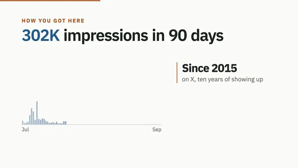 Milestone Celebration Video, Original video