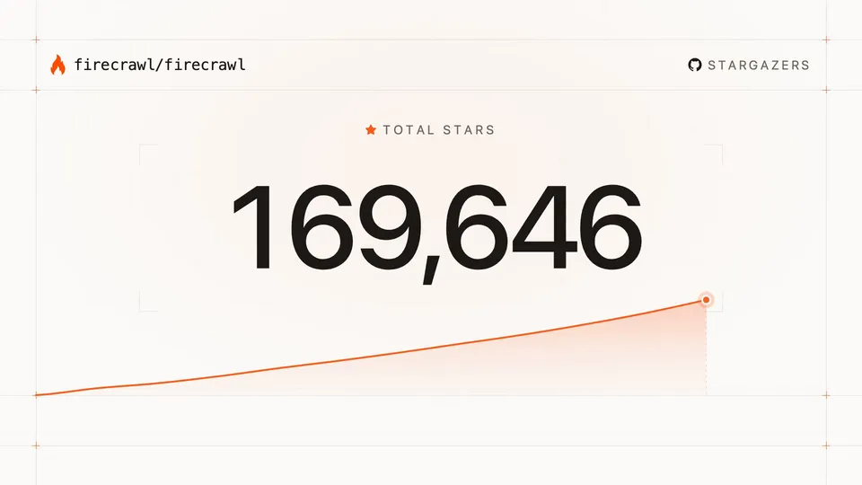Single-Metric Milestone Announcement, Original video