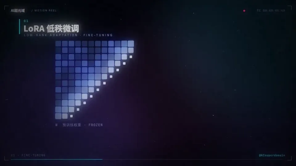 Glowing Geometry and Particle Channel Intro, Original video