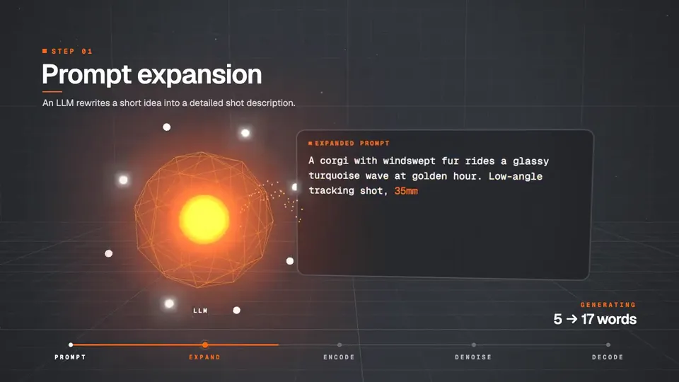 Glowing Pipeline Explainer, Original video