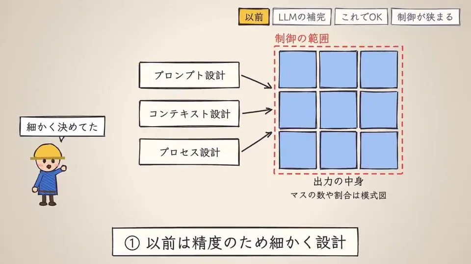 Hand-Drawn Grid Explainer, Original video