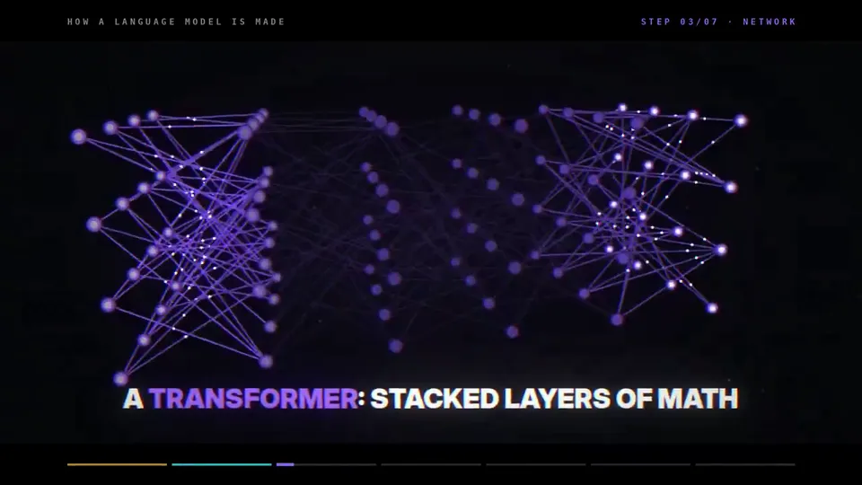 Seven-Stage Process Explainer, Original video