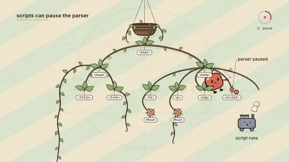 Paper Metaphors and Engineering Blueprint Explainers, Original video