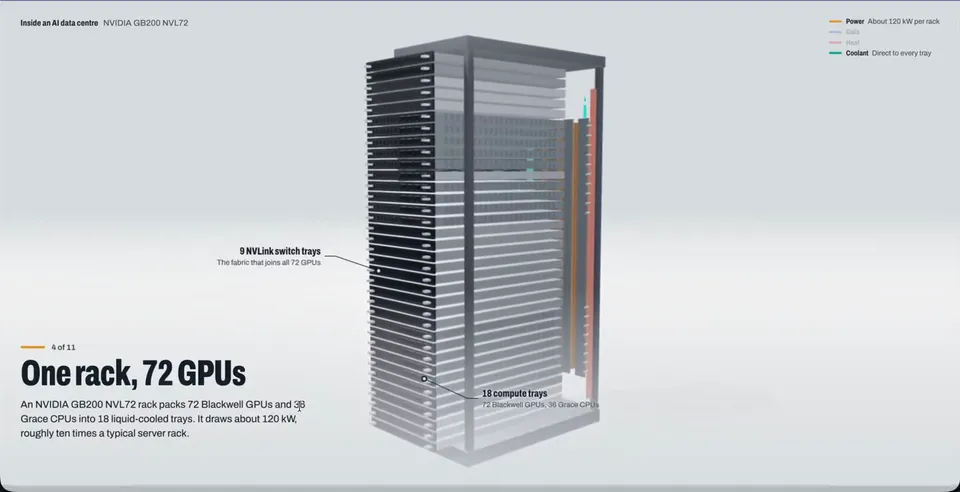 Layered System Diagrams, Original video