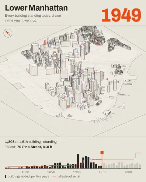Spatial History Drawn Year by Year, Original video