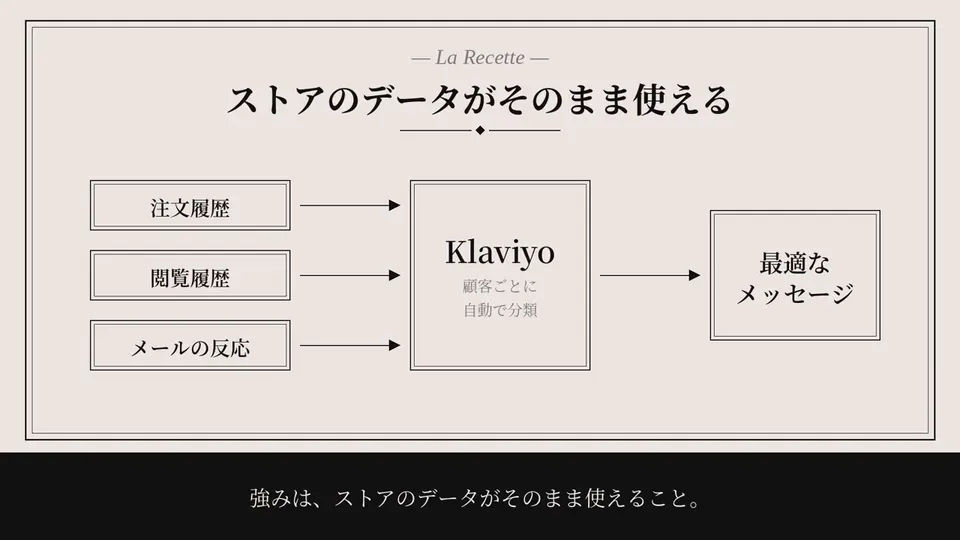 Menu-card explainer, Original video