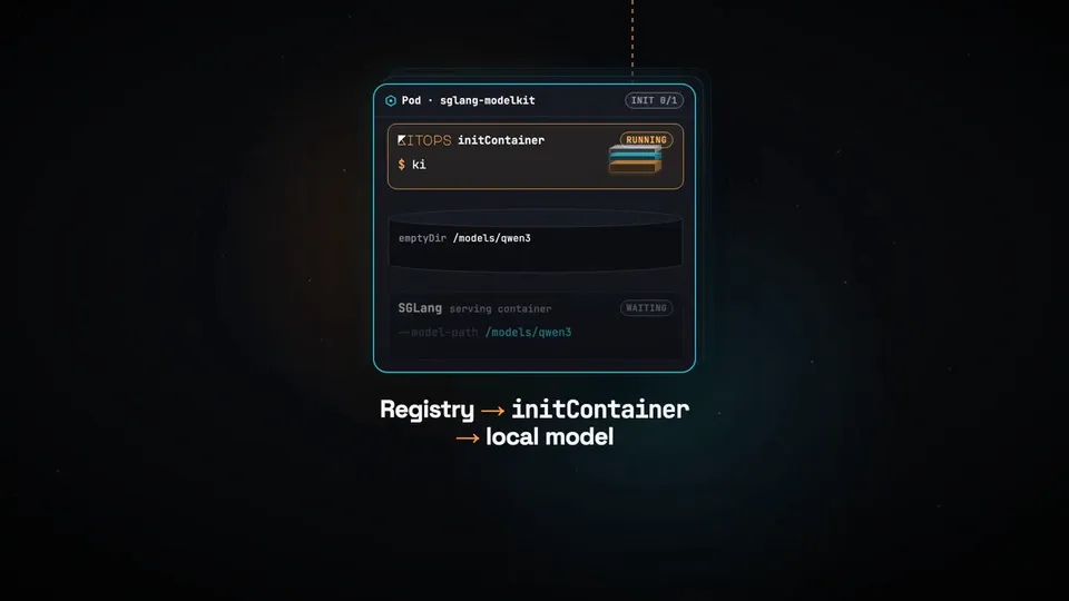 Resource flow and shared capacity explainer, Original video