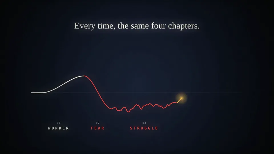 Long-form editorial explainers, Original video