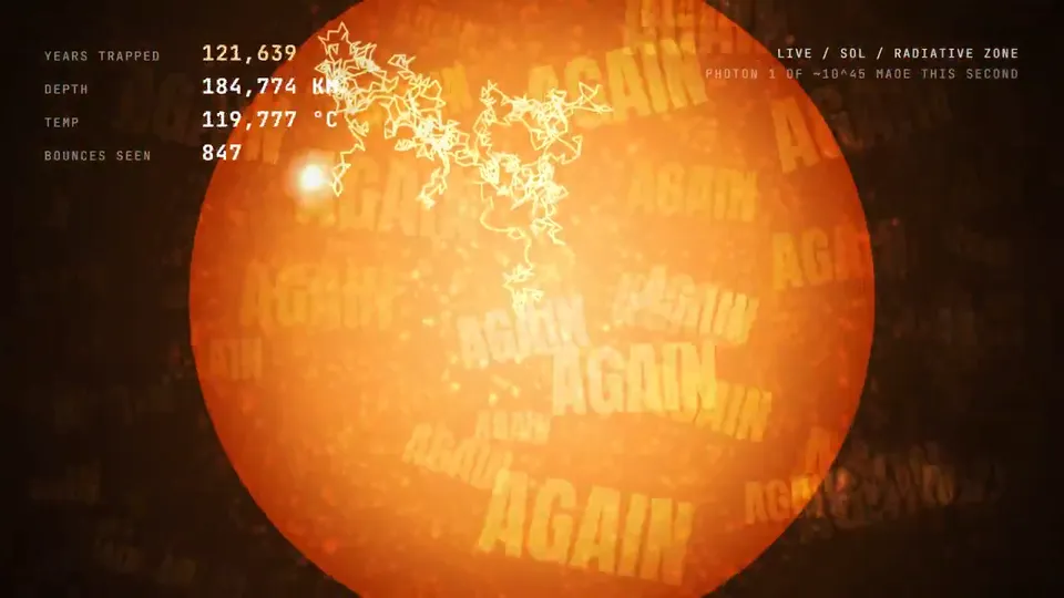 1. Scope, Original video