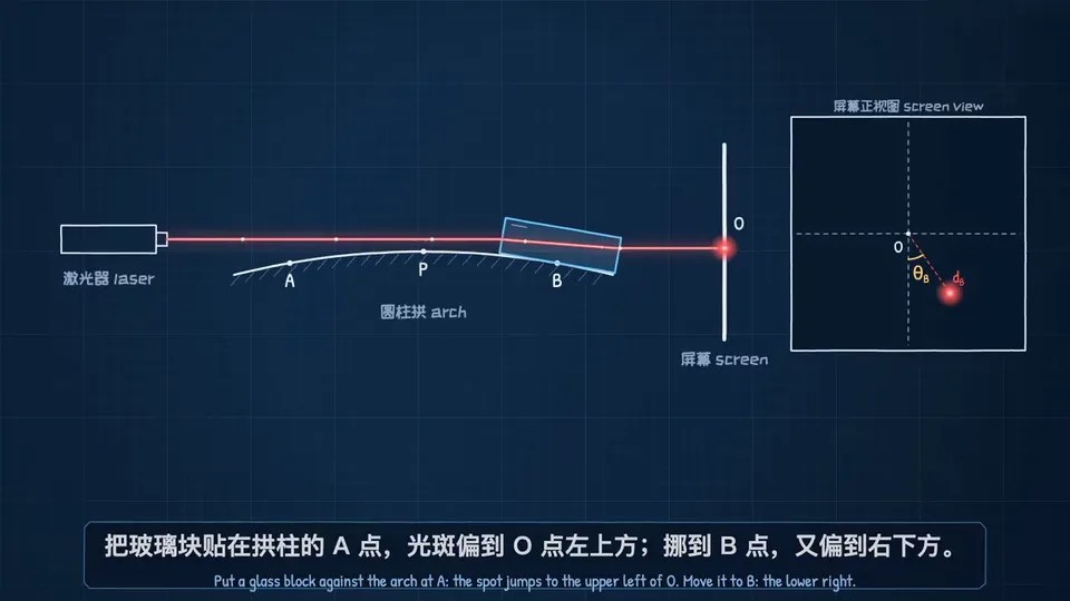 Step-by-Step Problem Walkthrough Videos, Original video