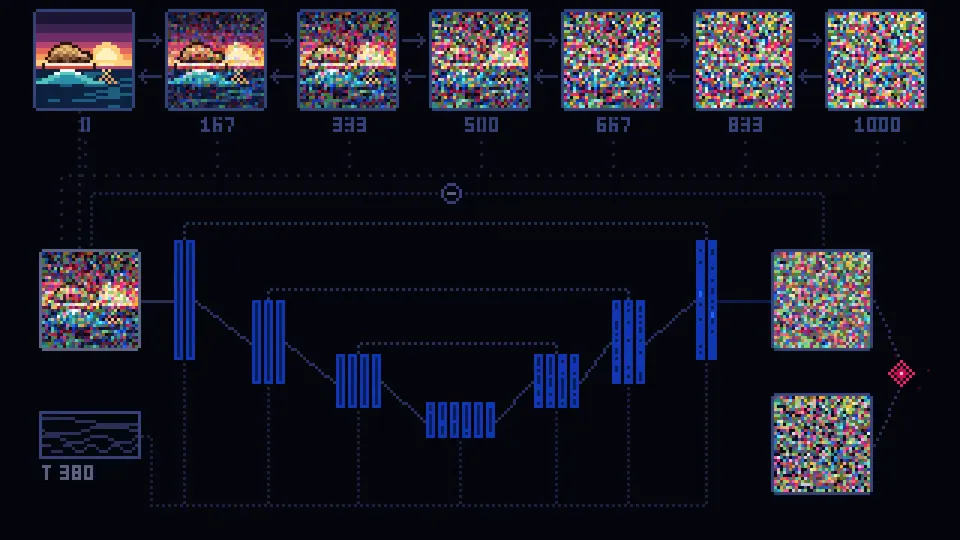 Pixel-Art Hierarchical Processing Diagram, Original video