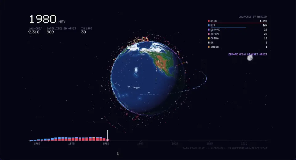 Pixel Globe Timeline, Original video