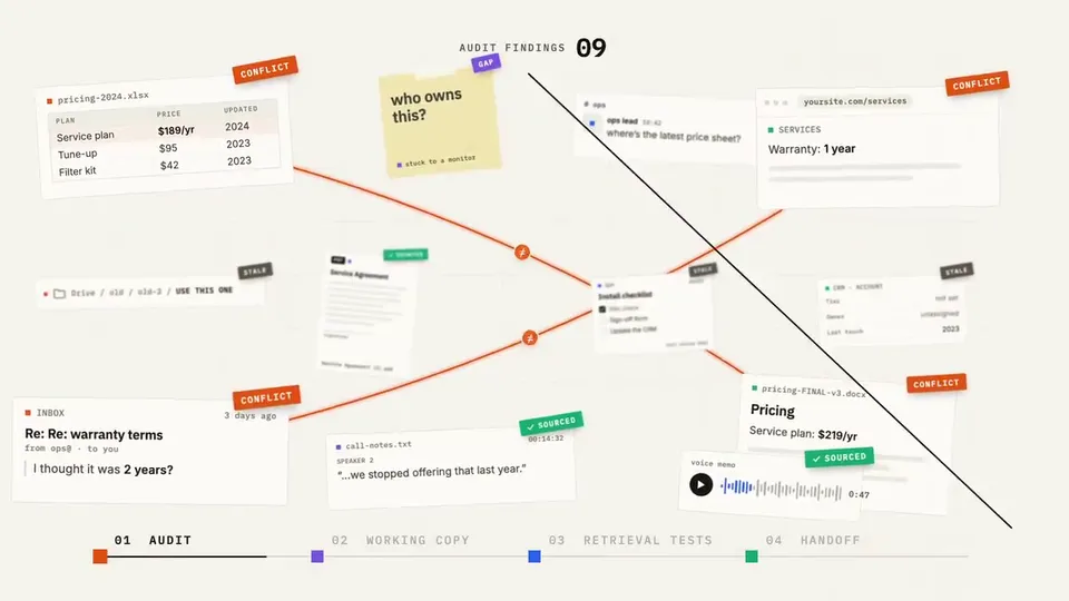 From scattered records to a reliable handoff, Original video