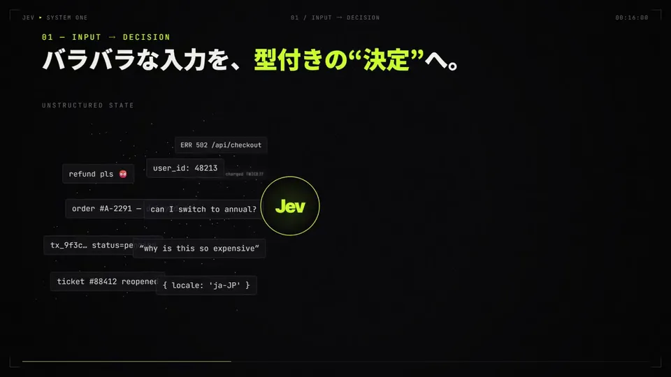 Scattered Text Resolves into Typed Results, Original video