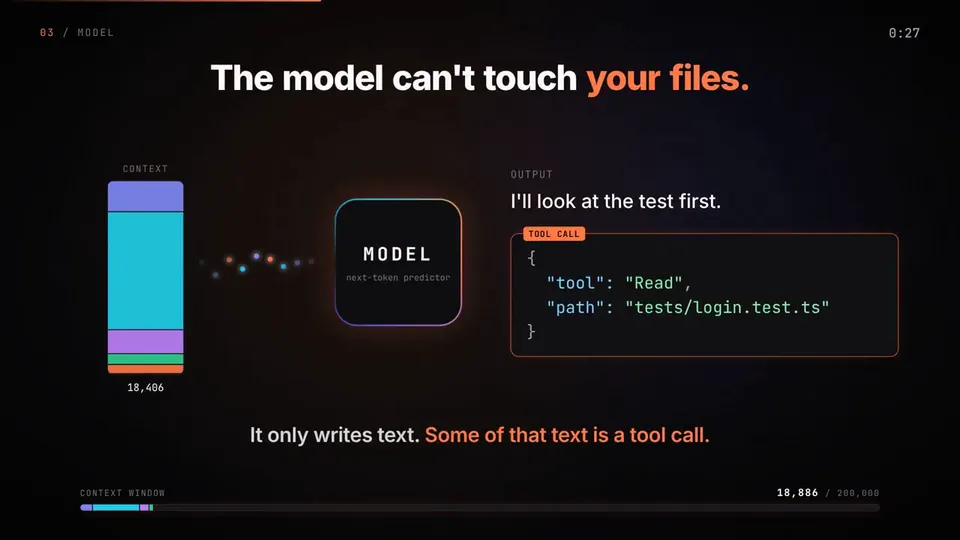 Second Explainer of How a Coding Agent Loops, Original video