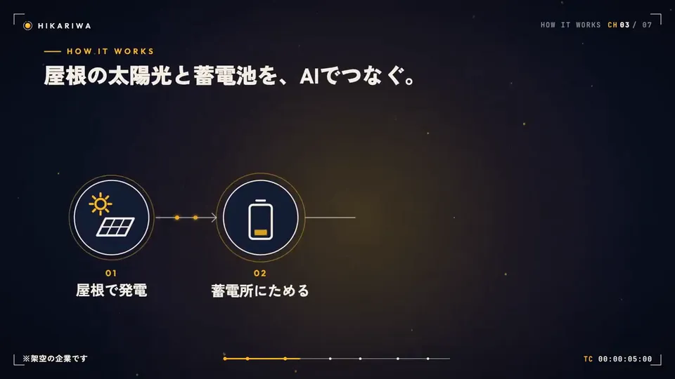Data Motion Graphics Reel, Original video