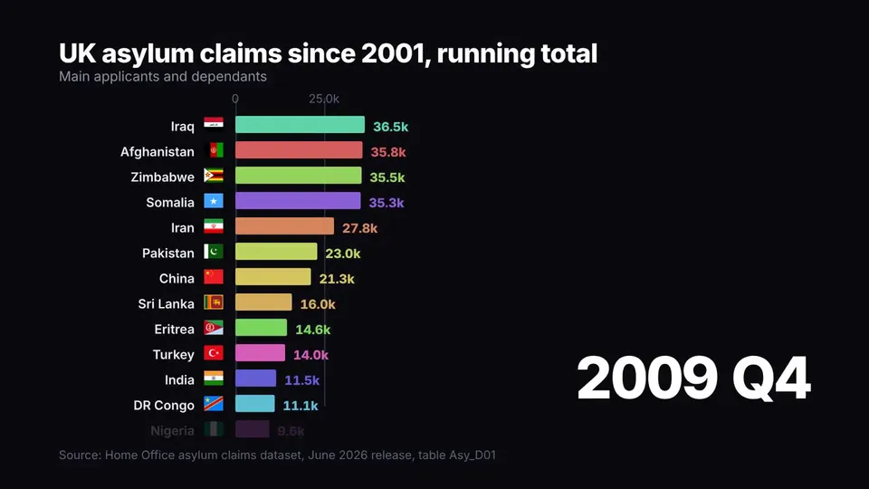 Bar Chart Race Data Explainer, Original video