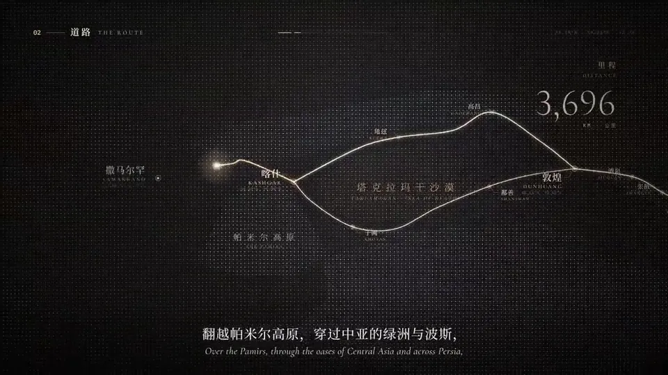 Routes and Civilizations: Narrative Animation, Original video