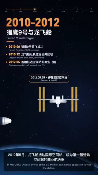 Vertical Chaptered Timeline Explainers, Original video